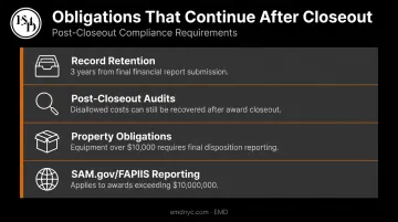Post-grant closeout continuing obligations timeline and compliance checklist