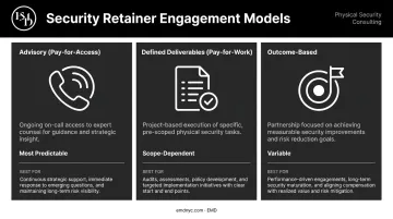 Three security consulting retainer engagement models advisory deliverables and outcome-based comparison