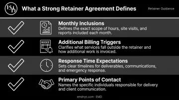Security consulting retainer agreement four key components checklist infographic