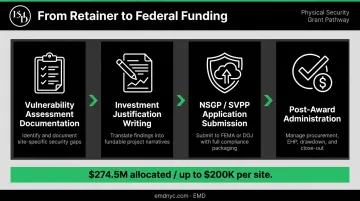 NSGP grant funding process flow showing retainer value from assessment to federal award