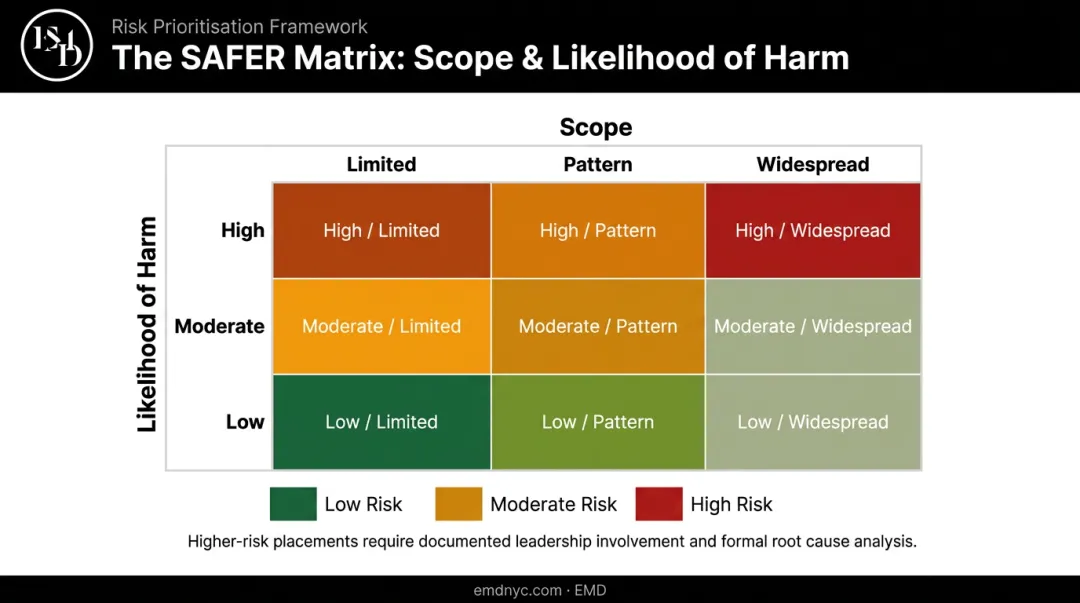SAFER Matrix two-axis risk scoring grid for Joint Commission survey findings