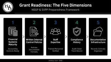 Five dimensions of federal grant readiness for security-focused organizations infographic