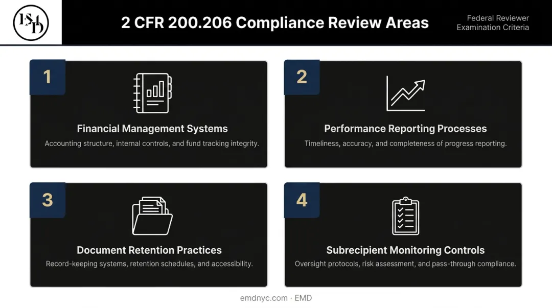 Four federal grant compliance review areas agencies assess before award decisions