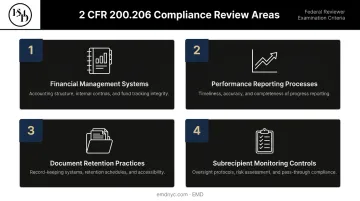 Four federal grant compliance review areas agencies assess before award decisions