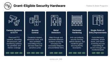 School safety grant eligible physical security hardware categories and examples infographic
