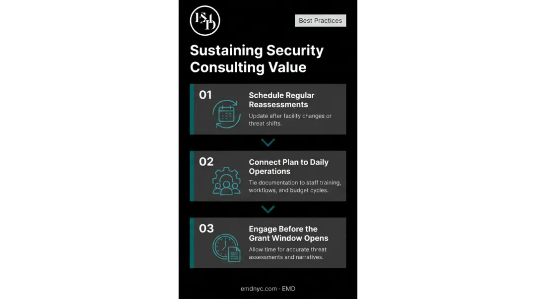 Three best practices for maximizing security consulting partnership value process infographic