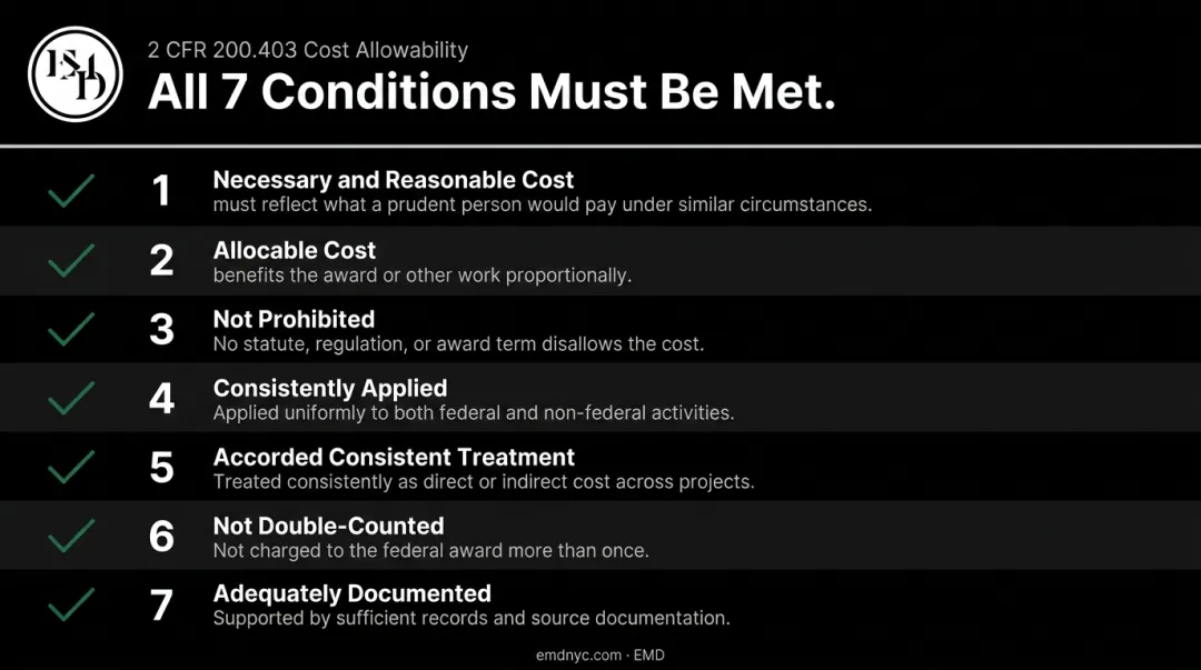 7 federal cost allowability conditions under 2 CFR 200.403 requirements checklist