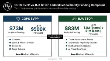 COPS SVPP versus BJA STOP school safety grant programs side-by-side comparison