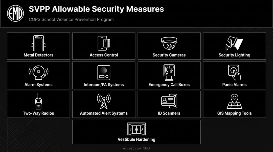 SVPP allowable K-12 school security equipment and technology categories visual overview