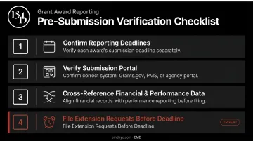 Federal grant reporting compliance checklist four key verification steps before submission