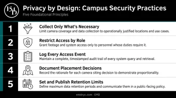 Five privacy-by-design principles for campus security systems implementation