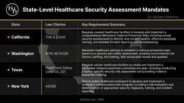 State workplace violence prevention laws comparison table for healthcare facilities