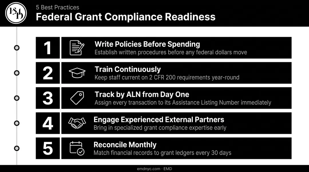 Five best practices for federal grant compliance readiness numbered process infographic