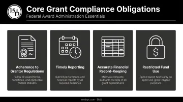 Four pillars of federal grant compliance obligations infographic