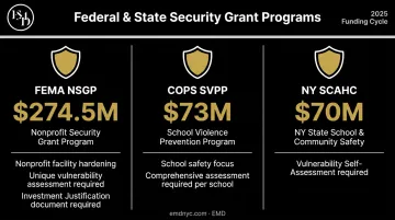 Three federal security grant programs with funding amounts and assessment requirements
