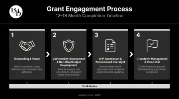 EMD 4-step security grant consulting process timeline from onboarding to closeout