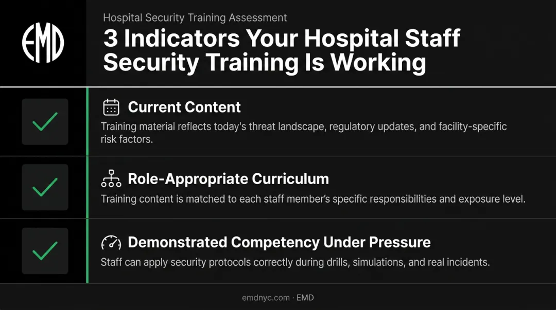 Hospital staff security training evaluation three key competency indicators checklist