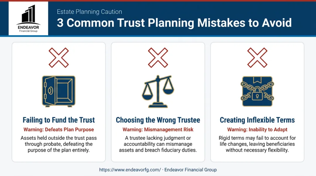 Infographic highlighting three common mistakes to avoid in trust retirement planning