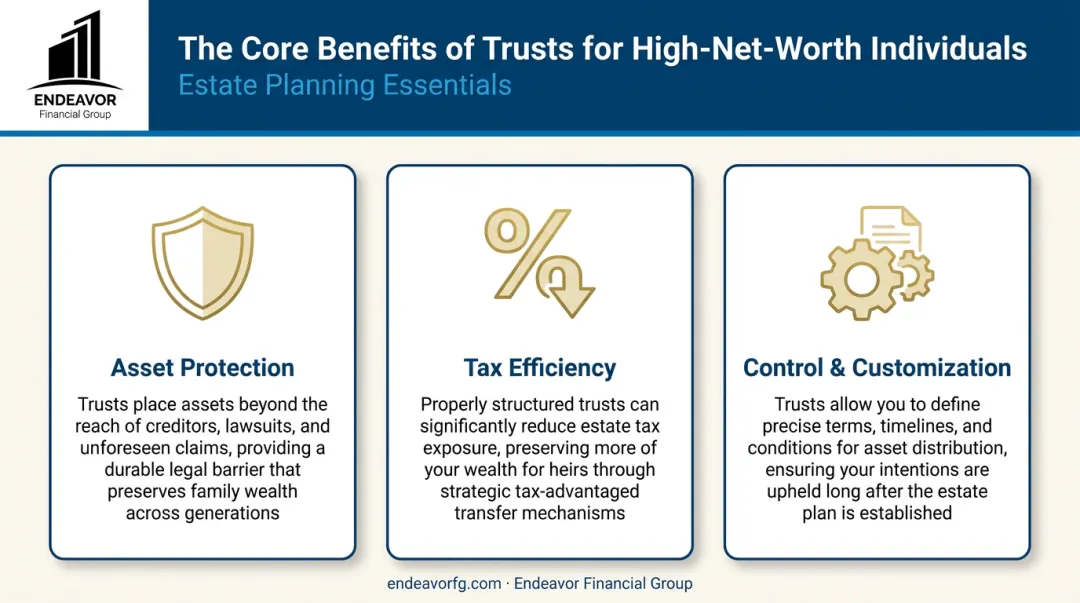 Infographic illustrating three core benefits of trusts for retirement income planning