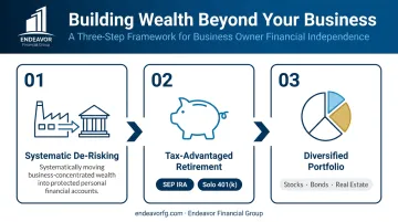 Three-step strategy for building personal wealth outside a primary business