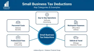 Visual mind map of key small business tax deduction categories