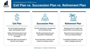 Infographic comparing a business exit plan versus a succession and retirement plan