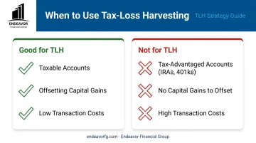 Comparison chart showing when to use tax-loss harvesting versus when to avoid it
