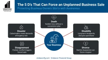 Infographic of the 5 D's that trigger involuntary business exits