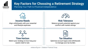 Four key factors to consider when building a personalized retirement income plan