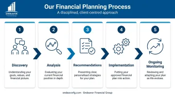 The 5-step wealth legacy planning process from discovery to ongoing monitoring
