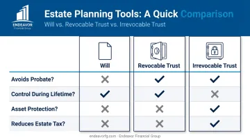 Comparison chart of key estate planning tools like wills and trusts