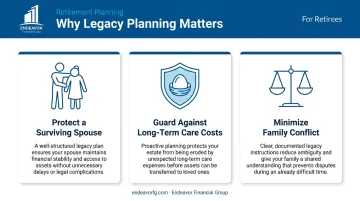 Three key reasons for retiree legacy planning infographic with icons
