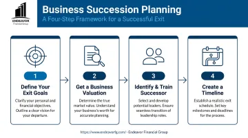 4-stage process for creating a construction business succession and exit plan