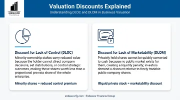 Comparison of DLOC and DLOM valuation discounts for private businesses