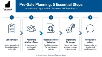 5-step framework for pre-sale business estate and tax planning process