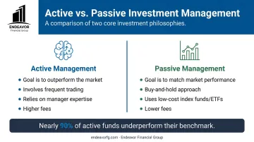 Active vs Passive portfolio management strategies side-by-side comparison infographic