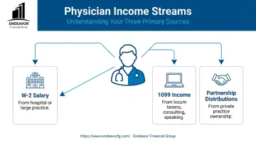 Infographic of three primary income streams for physicians for tax planning