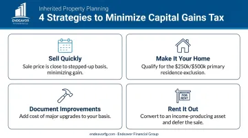 Four primary strategies to legally avoid capital gains tax on inherited property
