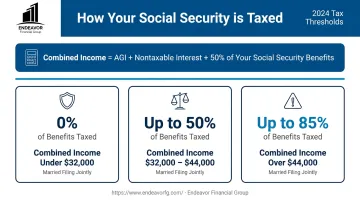 Infographic explaining how Social Security benefits are taxed based on combined income