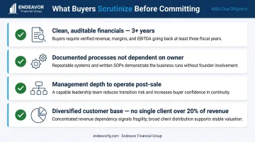 Four key criteria buyers evaluate during third-party business sale due diligence