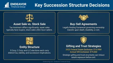 Key tax estate and legal structure decisions in small business succession planning