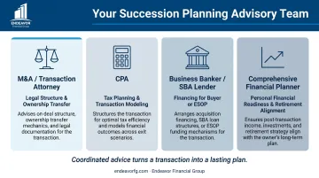 Four-advisor succession planning team roles and responsibilities comparison chart