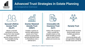 Comparison of four advanced estate planning trust strategies for wealth preservation