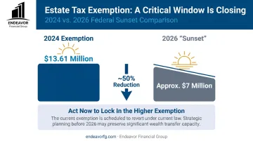 2024 vs 2026 federal estate tax exemption sunset comparison chart