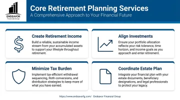 Infographic illustrating four core services of a retirement financial advisor
