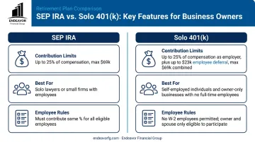 Comparison infographic of SEP IRA versus Solo 401k for solo practice lawyers