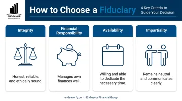 Four key criteria for selecting the right fiduciary for your estate