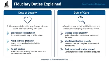 Core fiduciary duties of loyalty and care side-by-side comparison chart