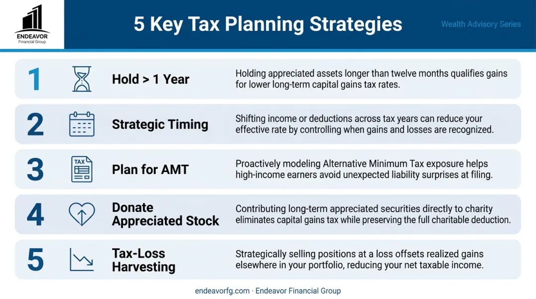 Infographic illustrating five key strategies for tax-efficient equity compensation planning