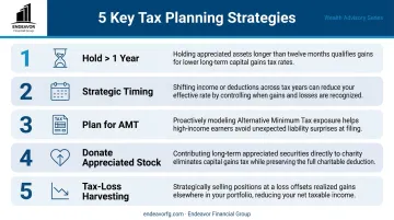 Infographic illustrating five key strategies for tax-efficient equity compensation planning
